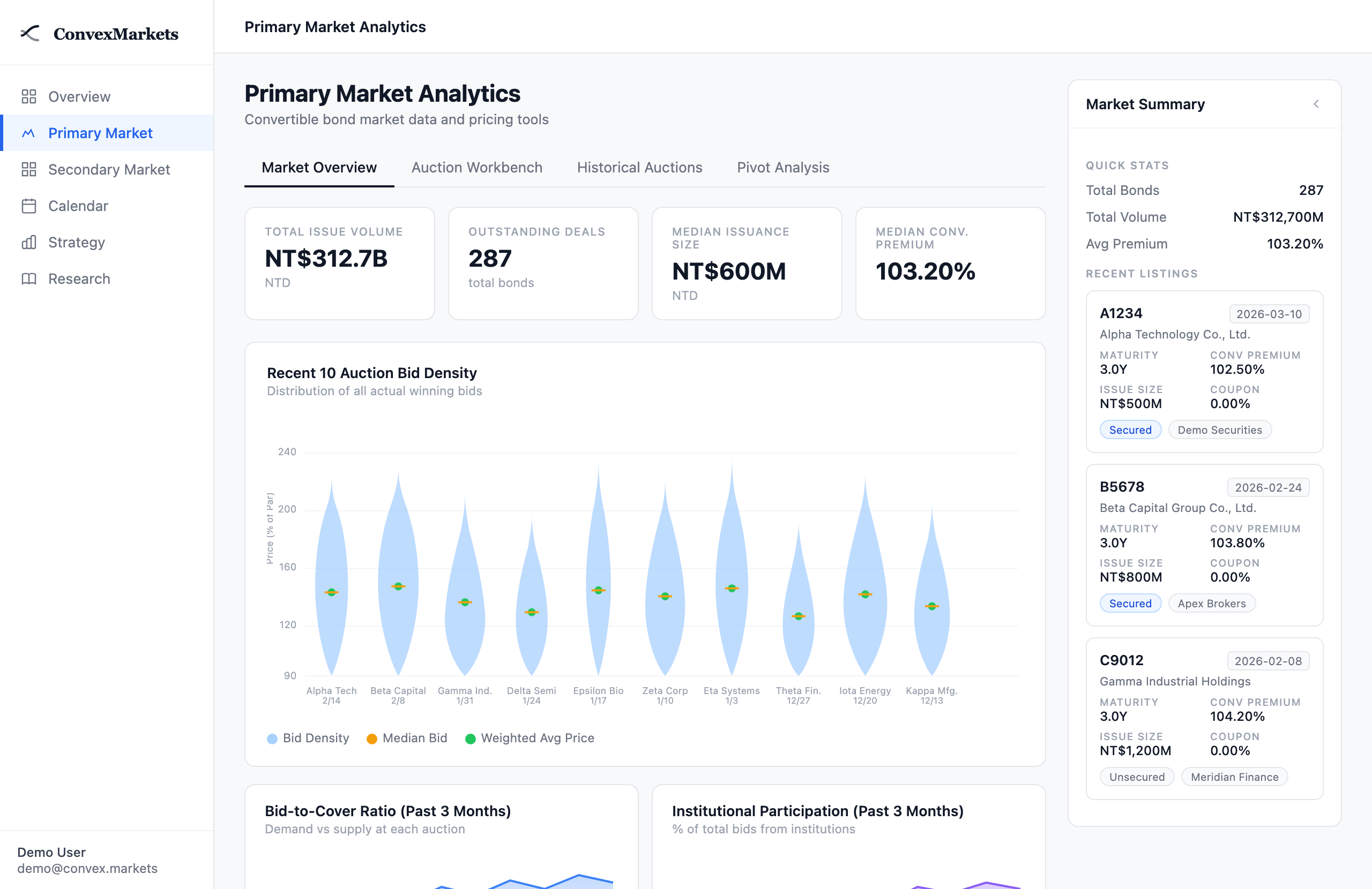 Convex Markets Dashboard — Primary Market Analytics